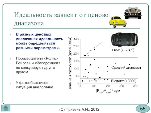 Идеальность зависит от ценового диапазона В разных ценовых диапазонах идеальность может определяться