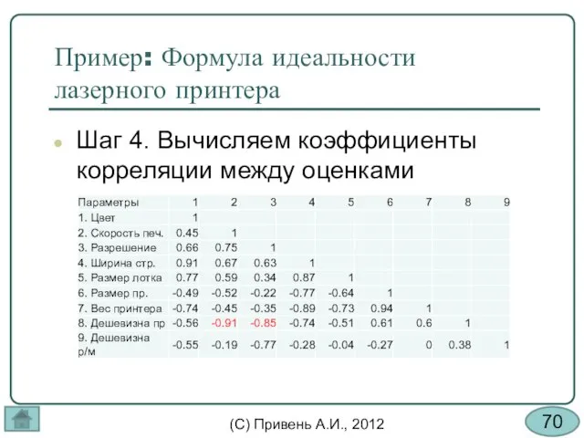 Пример: Формула идеальности лазерного принтера Шаг 4. Вычисляем коэффициенты корреляции между оценками