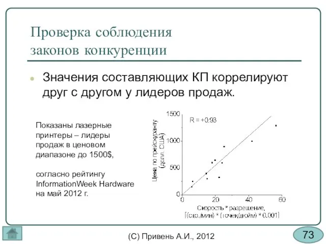 Проверка соблюдения законов конкуренции Значения составляющих КП коррелируют друг с другом у