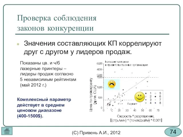 Проверка соблюдения законов конкуренции Значения составляющих КП коррелируют друг с другом у