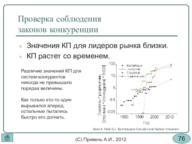 Проверка соблюдения законов конкуренции Значения КП для лидеров рынка близки. КП растет