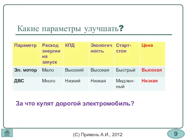 Какие параметры улучшать? За что купят дорогой электромобиль?