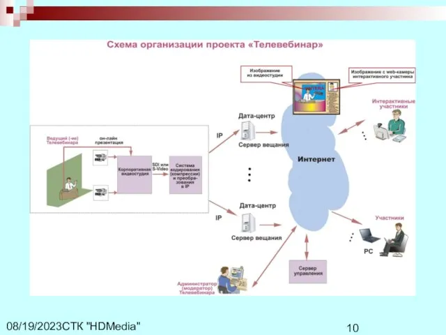 СТК "HDMedia" 08/19/2023