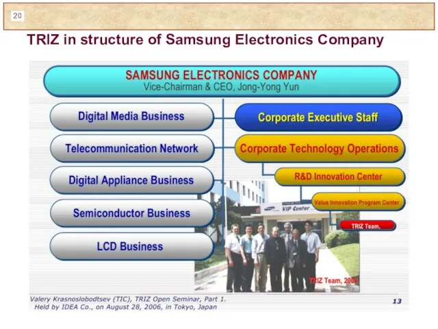 TRIZ in structure of Samsung Electronics Company