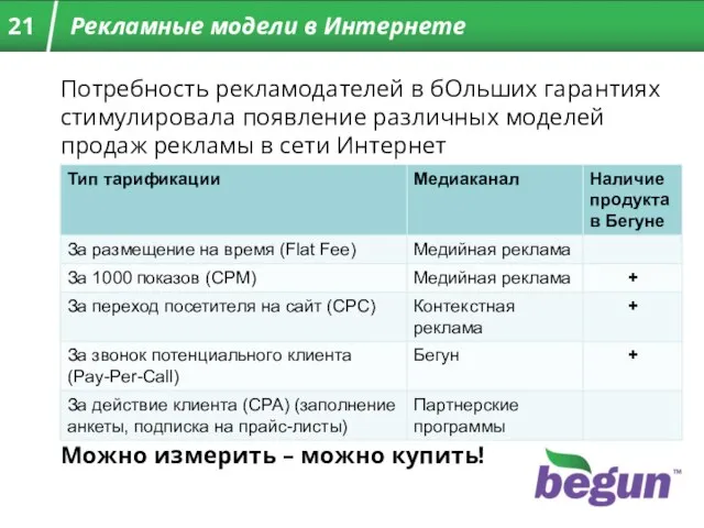 Потребность рекламодателей в бОльших гарантиях стимулировала появление различных моделей продаж рекламы в