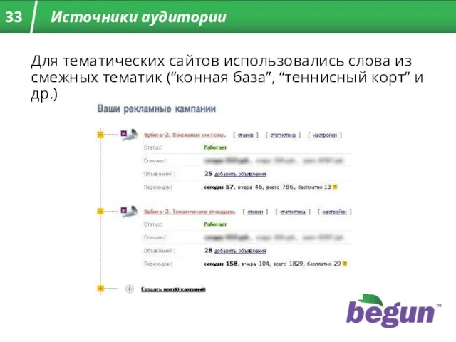 Источники аудитории Для тематических сайтов использовались слова из смежных тематик (“конная база”, “теннисный корт” и др.)