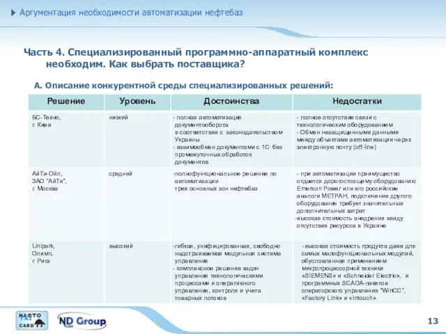 13 А. Описание конкурентной среды специализированных решений: Аргументация необходимости автоматизации нефтебаз Часть