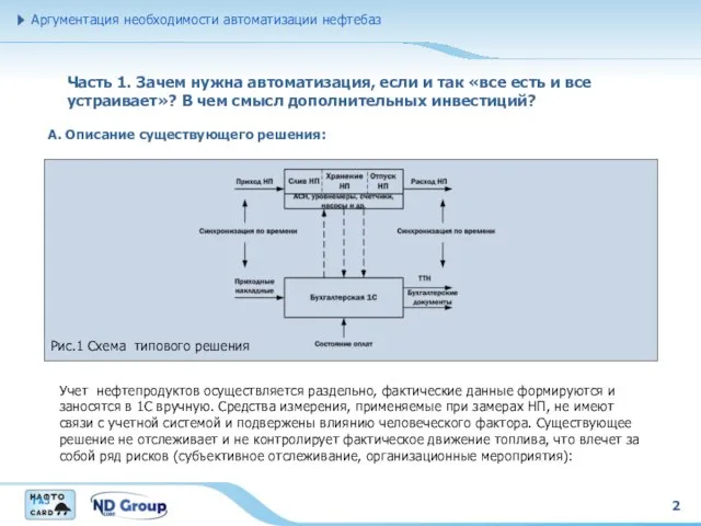 2 А. Описание существующего решения: Аргументация необходимости автоматизации нефтебаз Учет нефтепродуктов осуществляется