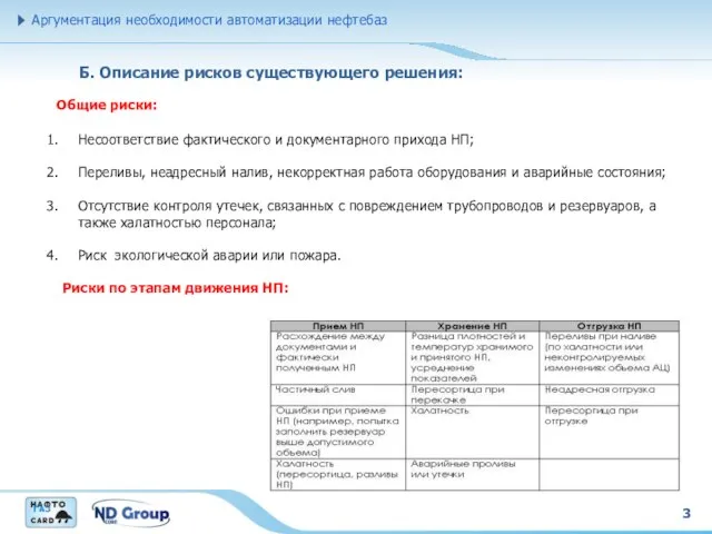 3 Б. Описание рисков существующего решения: Аргументация необходимости автоматизации нефтебаз Несоответствие фактического