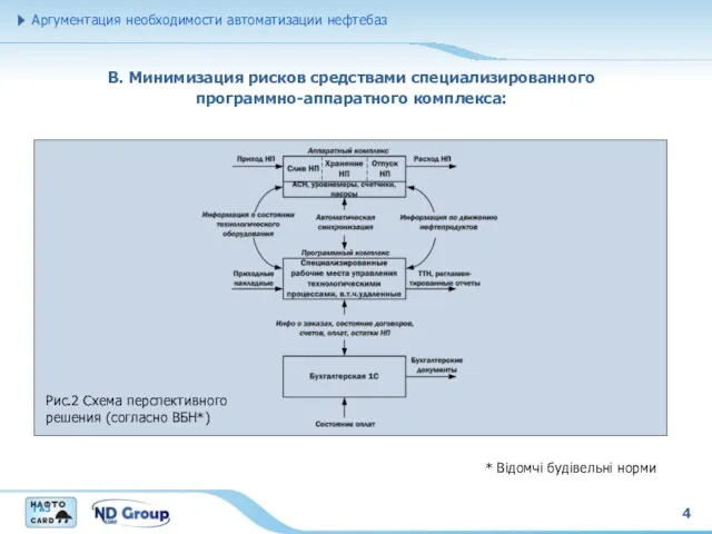 4 В. Минимизация рисков средствами специализированного программно-аппаратного комплекса: Аргументация необходимости автоматизации нефтебаз