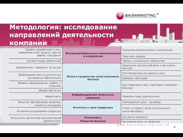 6 Методология: исследование направлений деятельности компании