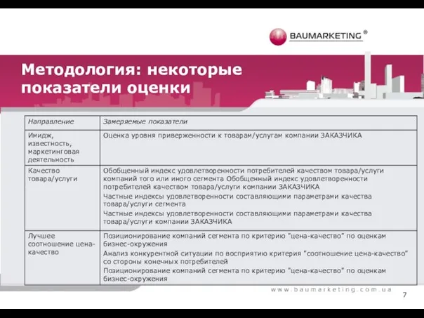 7 Методология: некоторые показатели оценки