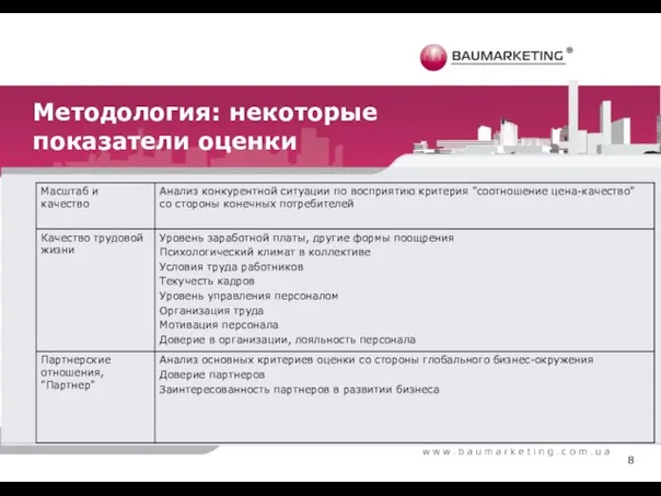 Методология: некоторые показатели оценки 8