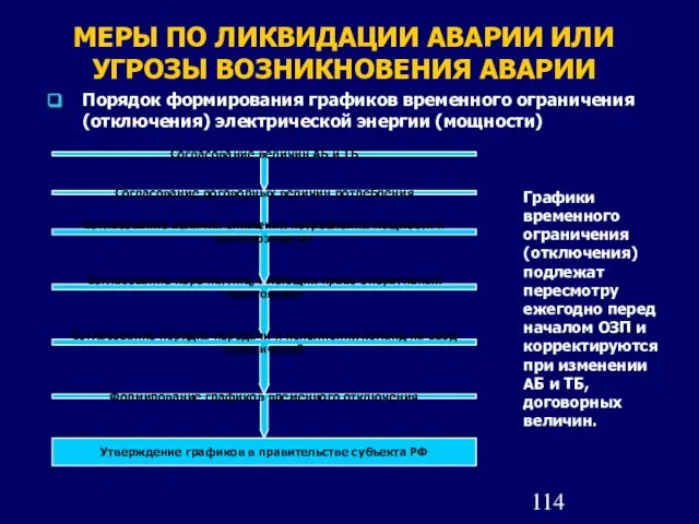 МЕРЫ ПО ЛИКВИДАЦИИ АВАРИИ ИЛИ УГРОЗЫ ВОЗНИКНОВЕНИЯ АВАРИИ Порядок формирования графиков временного