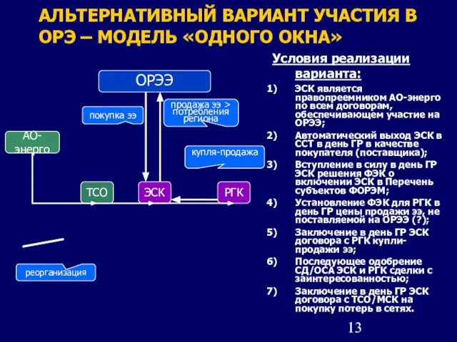 АЛЬТЕРНАТИВНЫЙ ВАРИАНТ УЧАСТИЯ В ОРЭ – МОДЕЛЬ «ОДНОГО ОКНА» ОРЭЭ АО-энерго РГК