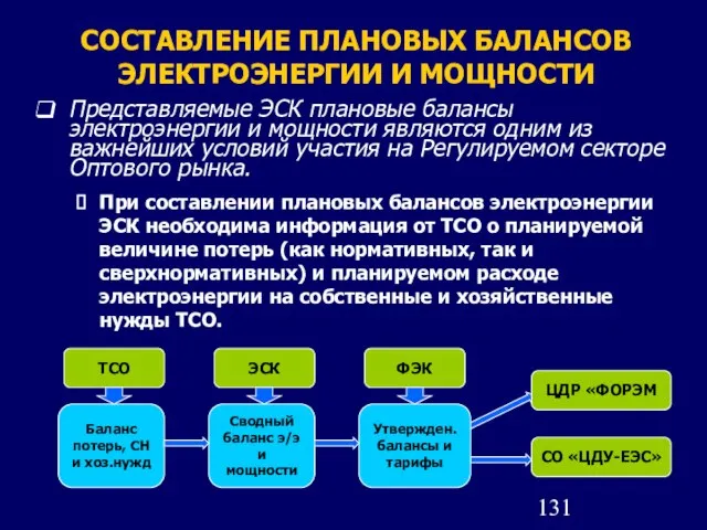 СОСТАВЛЕНИЕ ПЛАНОВЫХ БАЛАНСОВ ЭЛЕКТРОЭНЕРГИИ И МОЩНОСТИ Представляемые ЭСК плановые балансы электроэнергии и