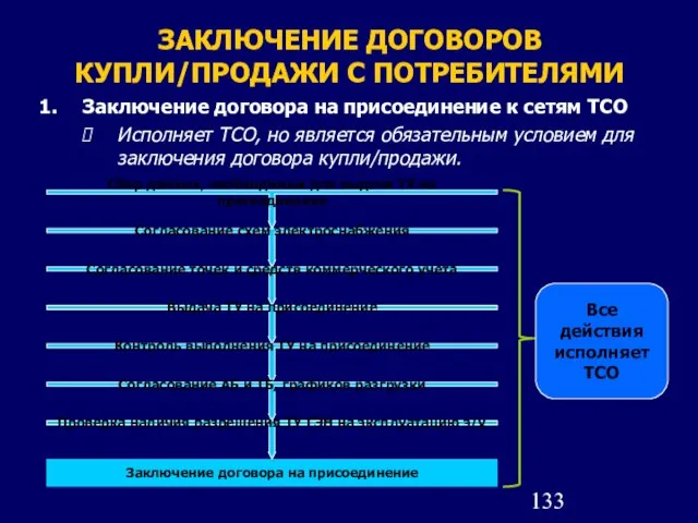 ЗАКЛЮЧЕНИЕ ДОГОВОРОВ КУПЛИ/ПРОДАЖИ С ПОТРЕБИТЕЛЯМИ Сбор данных, необходимых для выдачи ТУ на