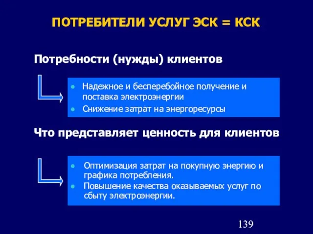 ПОТРЕБИТЕЛИ УСЛУГ ЭСК = КСК Надежное и бесперебойное получение и поставка электроэнергии