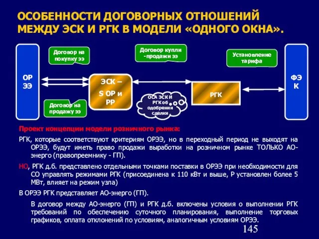 ОСОБЕННОСТИ ДОГОВОРНЫХ ОТНОШЕНИЙ МЕЖДУ ЭСК И РГК В МОДЕЛИ «ОДНОГО ОКНА». ЭСК