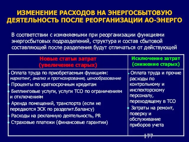 ИЗМЕНЕНИЕ РАСХОДОВ НА ЭНЕРГОСБЫТОВУЮ ДЕЯТЕЛЬНОСТЬ ПОСЛЕ РЕОРГАНИЗАЦИИ АО-ЭНЕРГО В соответствии с изменяемыми