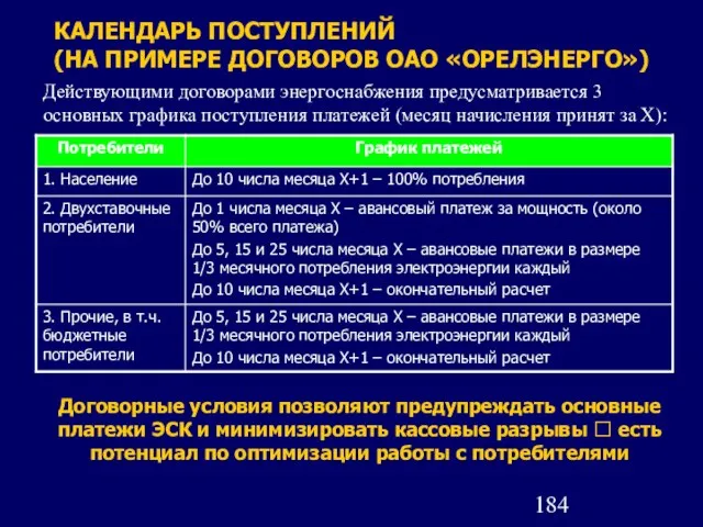 КАЛЕНДАРЬ ПОСТУПЛЕНИЙ (НА ПРИМЕРЕ ДОГОВОРОВ ОАО «ОРЕЛЭНЕРГО») Действующими договорами энергоснабжения предусматривается 3