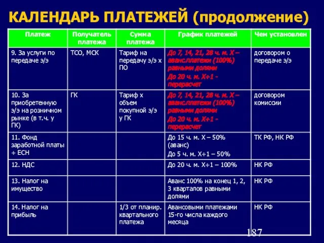 КАЛЕНДАРЬ ПЛАТЕЖЕЙ (продолжение)