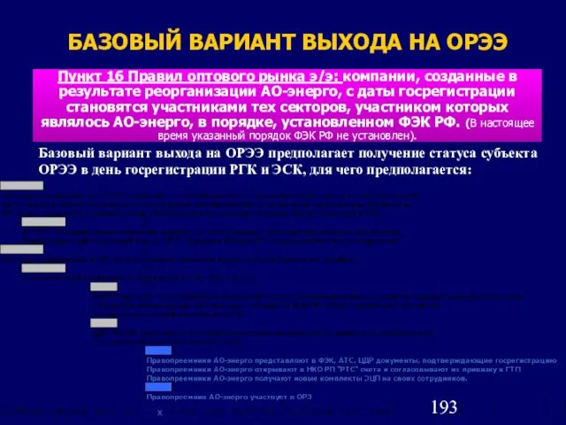 БАЗОВЫЙ ВАРИАНТ ВЫХОДА НА ОРЭЭ Базовый вариант выхода на ОРЭЭ предполагает получение