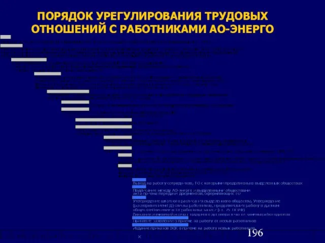 ПОРЯДОК УРЕГУЛИРОВАНИЯ ТРУДОВЫХ ОТНОШЕНИЙ С РАБОТНИКАМИ АО-ЭНЕРГО