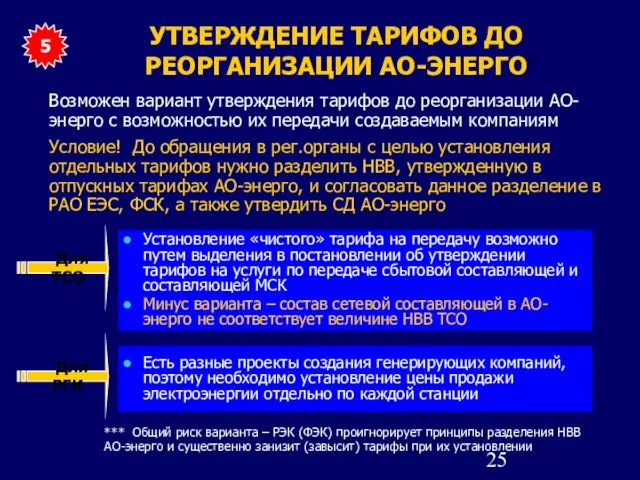 УТВЕРЖДЕНИЕ ТАРИФОВ ДО РЕОРГАНИЗАЦИИ АО-ЭНЕРГО Установление «чистого» тарифа на передачу возможно путем