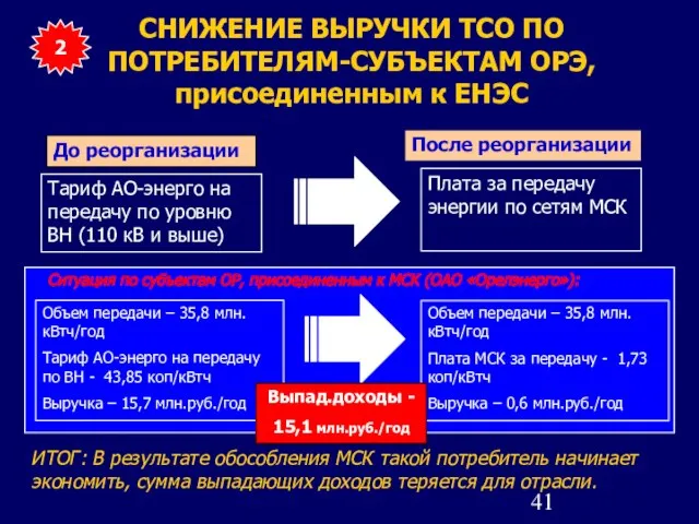 СНИЖЕНИЕ ВЫРУЧКИ ТСО ПО ПОТРЕБИТЕЛЯМ-СУБЪЕКТАМ ОРЭ, присоединенным к ЕНЭС Тариф АО-энерго на