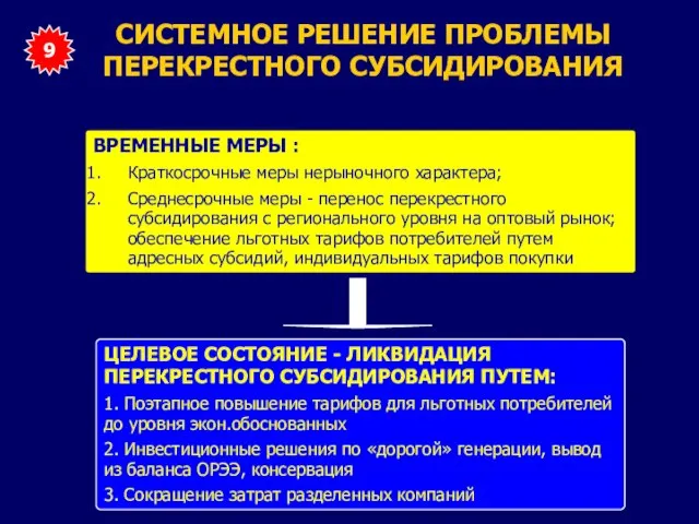 СИСТЕМНОЕ РЕШЕНИЕ ПРОБЛЕМЫ ПЕРЕКРЕСТНОГО СУБСИДИРОВАНИЯ ЦЕЛЕВОЕ СОСТОЯНИЕ - ЛИКВИДАЦИЯ ПЕРЕКРЕСТНОГО СУБСИДИРОВАНИЯ ПУТЕМ: