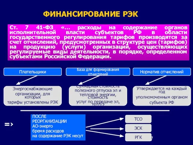 ФИНАНСИРОВАНИЕ РЭК Ст. 7 41-ФЗ «… расходы на содержание органов исполнительной власти