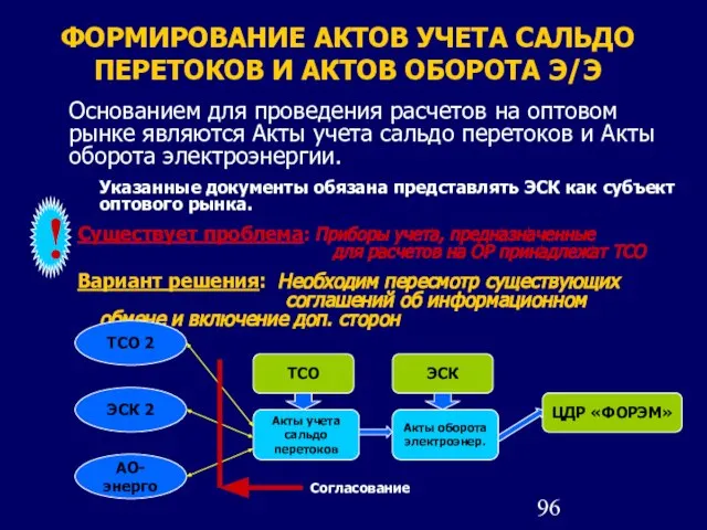 ФОРМИРОВАНИЕ АКТОВ УЧЕТА САЛЬДО ПЕРЕТОКОВ И АКТОВ ОБОРОТА Э/Э Основанием для проведения