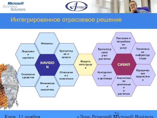 Киев, 11 ноября 2004 г. «День Решений Microsoft Business Solutions» Модуль интеграции Интегрированное отраслевое решение