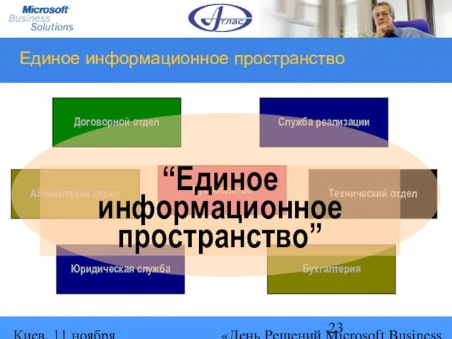 Киев, 11 ноября 2004 г. «День Решений Microsoft Business Solutions» Единое информационное