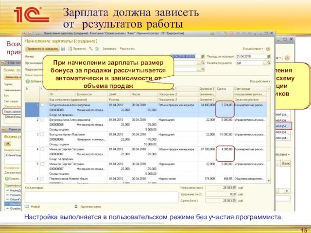 Зарплата должна зависеть от результатов работы Возможности решения «1С:Управление небольшой фирмой 8»