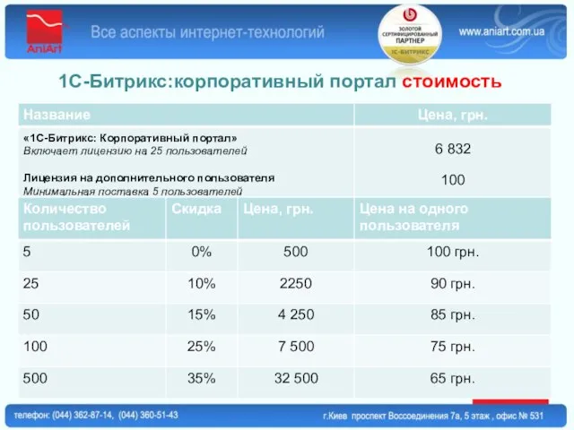 1С-Битрикс:корпоративный портал стоимость