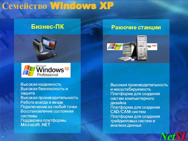 Семейство Windows XP Высокая надежность Высокая безопасность и защита Высокая производительность Работа