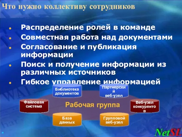 Что нужно коллективу сотрудников Распределение ролей в команде Совместная работа над документами