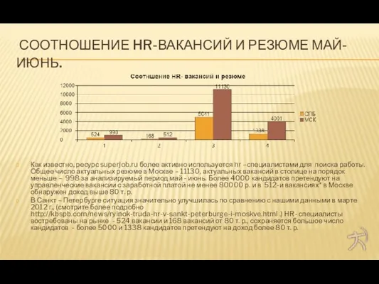 СООТНОШЕНИЕ HR-ВАКАНСИЙ И РЕЗЮМЕ МАЙ- ИЮНЬ. Как известно, ресурс superjob.ru более активно