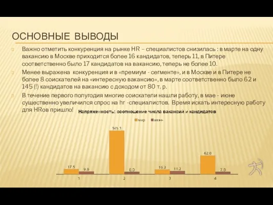 ОСНОВНЫЕ ВЫВОДЫ Важно отметить конкуренция на рынке HR – специалистов снизилась :