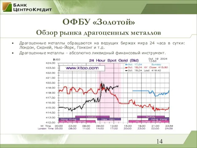 ОФБУ «Золотой» Обзор рынка драгоценных металлов Драгоценные металлы обращаются на ведущих биржах