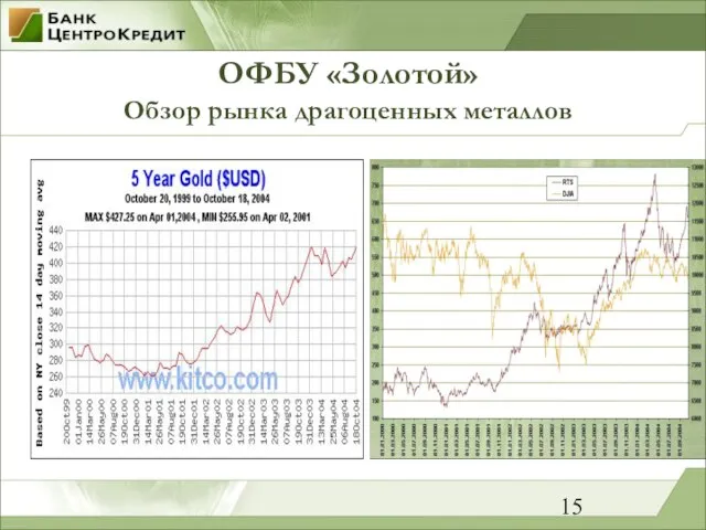 ОФБУ «Золотой» Обзор рынка драгоценных металлов