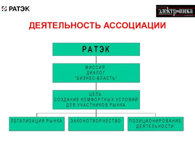 ДЕЯТЕЛЬНОСТЬ АССОЦИАЦИИ