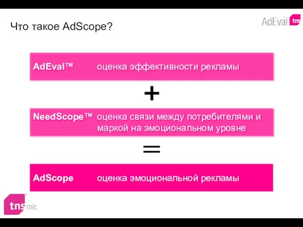Что такое AdScope? AdEval™ оценка эффективности рекламы + NeedScope™ оценка связи между