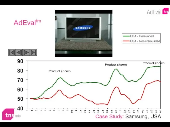 Product shown Product shown Product shown Case Study: Samsung, USA AdEvaltm