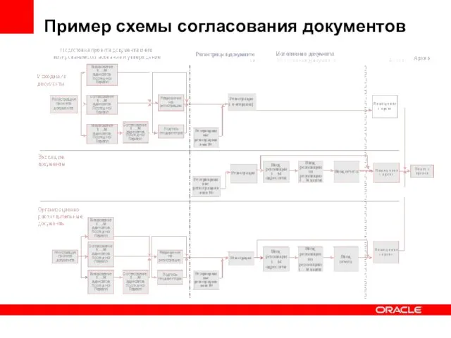 Пример схемы согласования документов