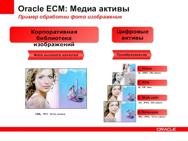 Фото высокого качества Корпоративная библиотека изображений 15Mb, TIFF, 16.1m colours Oracle ECM: