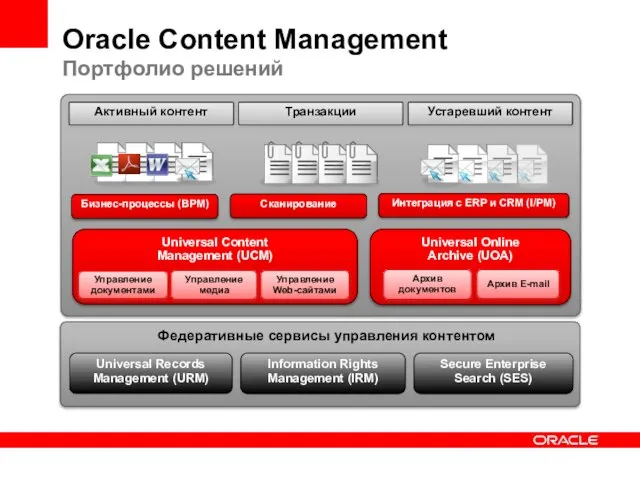 Oracle Content Management Портфолио решений Активный контент Устаревший контент Universal Records Management