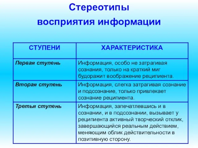 Стереотипы восприятия информации